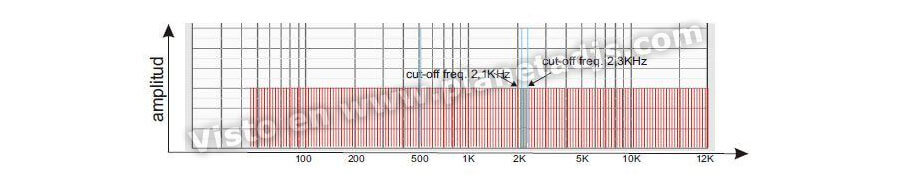 Band Notch Filter