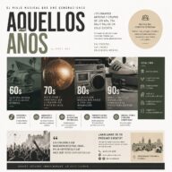 Aquellos Años” es una experiencia musical diseñada para revivir las canciones que marcaron nuestras vidas. Un recorrido por los grandes éxitos de los 60s, 70s, 80s y 90s que transforma cualquier plaza, recinto o evento en una auténtica celebración intergeneracional. Porque hay canciones que no envejecen: simplemente esperan volver a sonar.